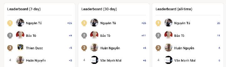 CÁCH ĐỂ MỞ NHỮNG KHÓA HỌC NÂNG CAO HƠN