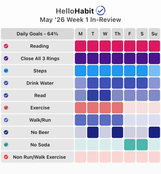 Week 3! 