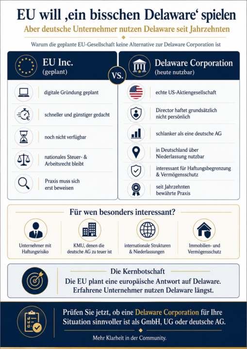 EU will „ein bisschen Delaware“ spielen – aber deutsche Unternehmer nutzen Delaware seit Jahrzehnten