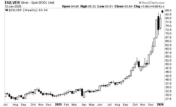 Zerstört der Silber-Boom das Finanzsystem?
