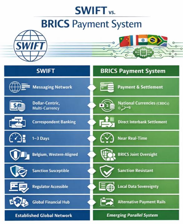 BRICS Payment System: BRICS legt die ersten Schienen für ein neues globales Zahlungssystem