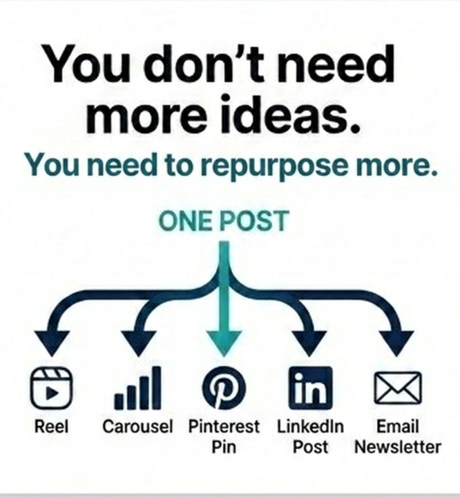 March Content Ideas (That Don’t Require Daily Posting)