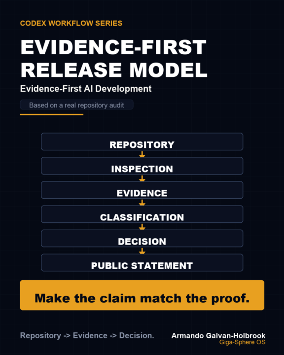 The Evidence-First Release Model