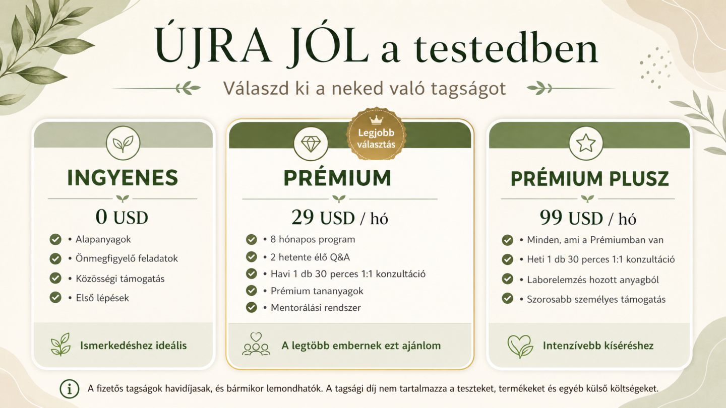 "Újra jól a testedben" program