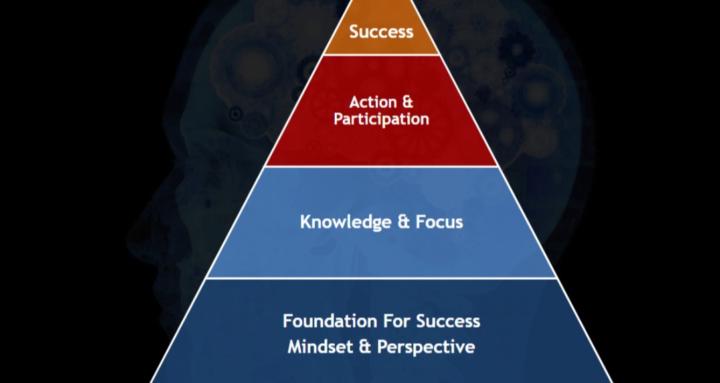 Mindset And Business Mastery