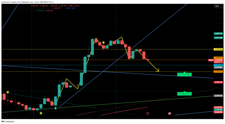 Hertest 3376-3380 zone