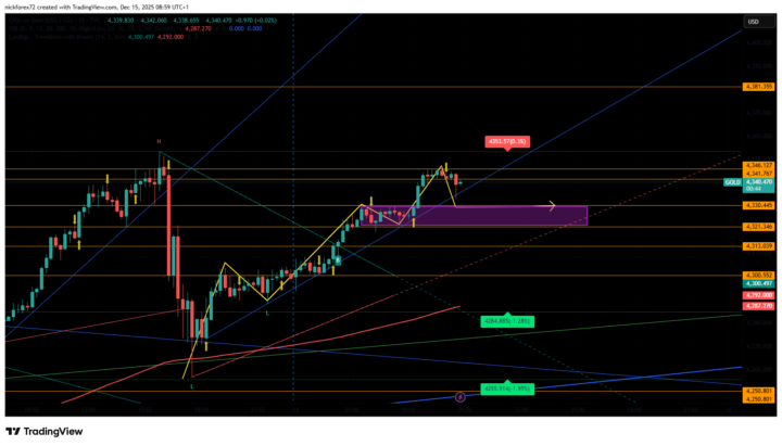 4330 nieuwe support ?