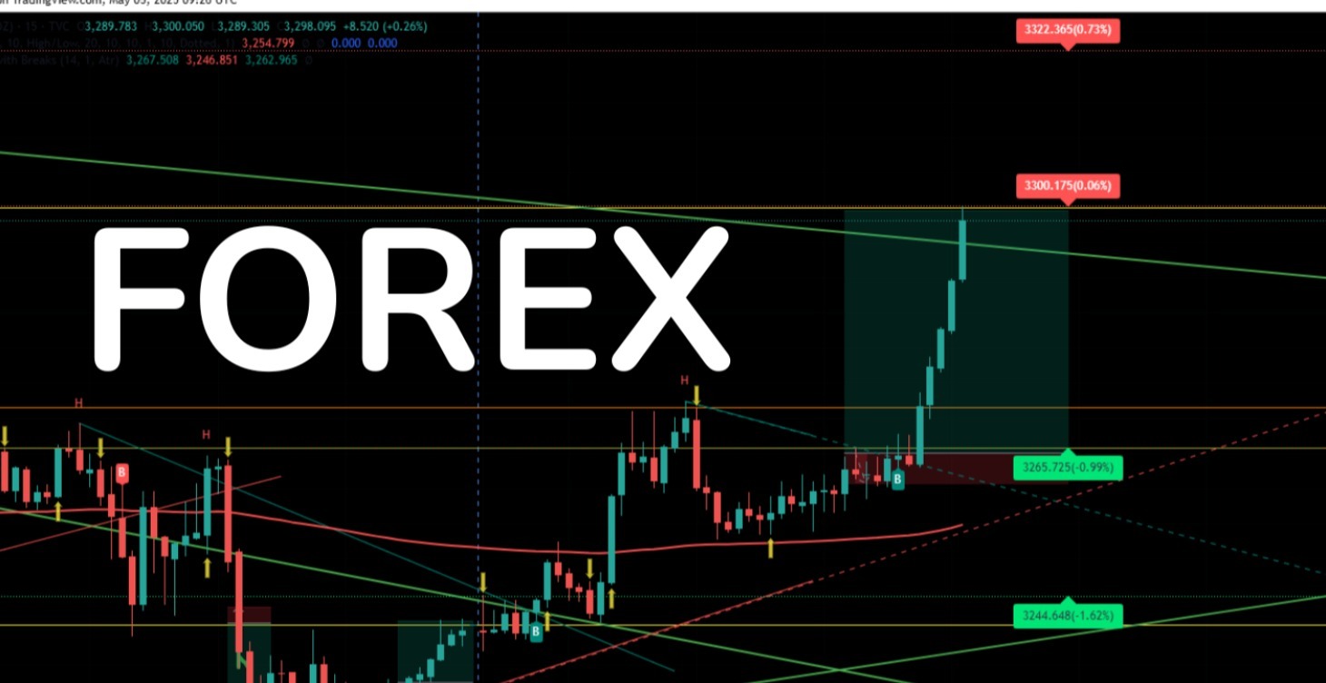FOREX