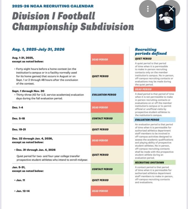 D1 FCS Contact Period is Still Open!