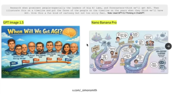 ¿GPT Image 1.5 o Nano Banana Pro para infografías? 