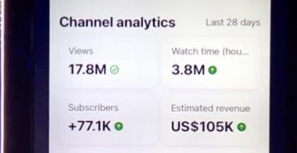 In the last 28 days alone, this my client  YouTube channel pulled in $105,000+.
