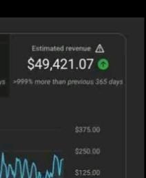Imagine adding an extra $50,000 this year  on the side YouTube Automation channel 