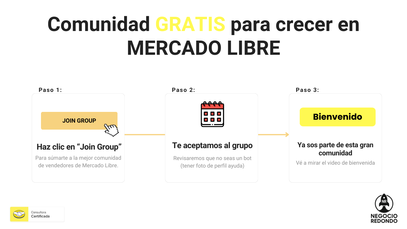 Mercado Libre: Negocio Redondo