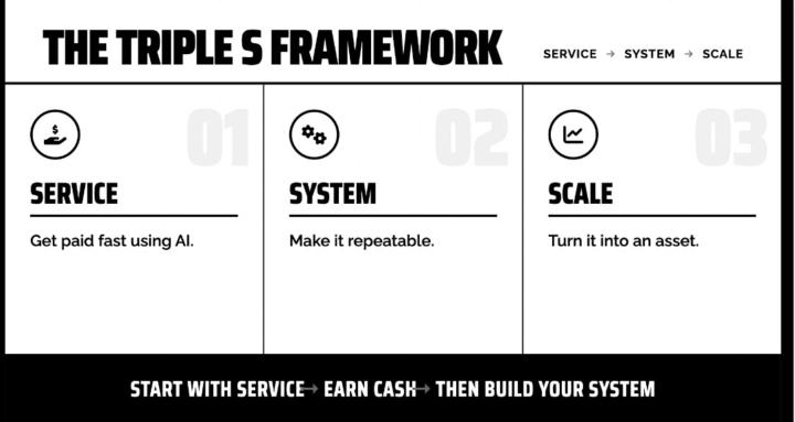 Triple S |Build & Sell with AI