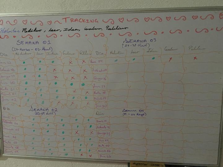 Semana 3. Mi sistema de Accountability.