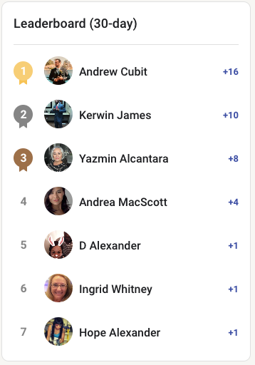 Leaderboard 🚨 Here are your results so far!