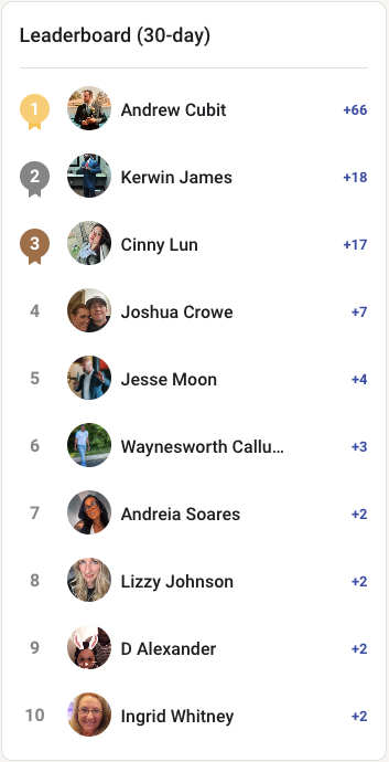 🏆 Leaderboard Update: Halfway Mark! 🏆