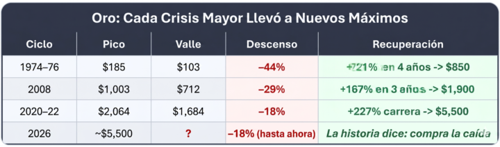 Oro: ¿Estamos ante la mayor oportunidad de la década?