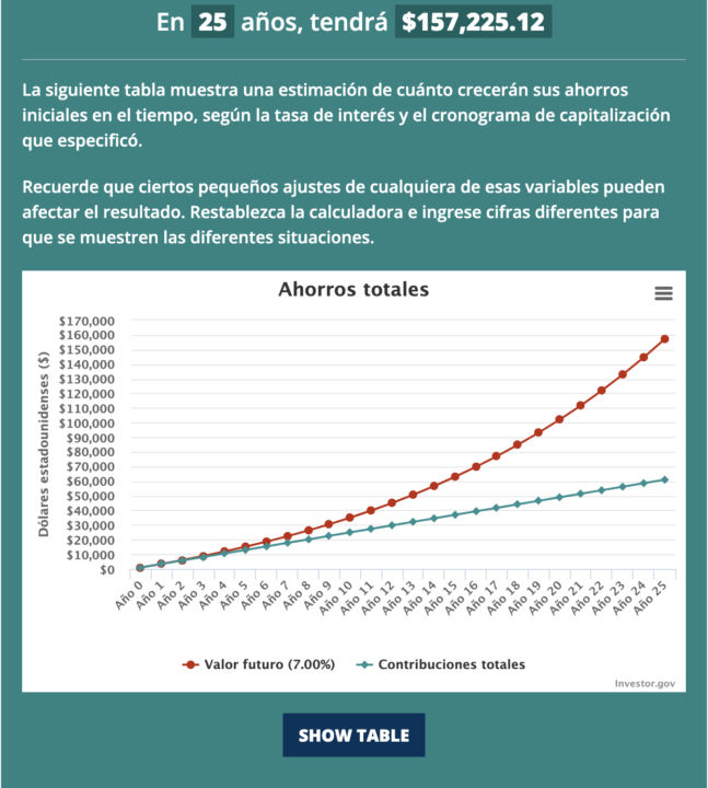 Calculadora interés compuesto