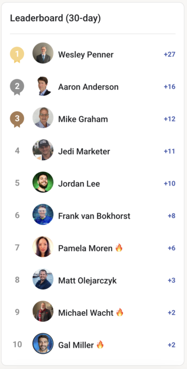 August Leaderboard Winner 🏆