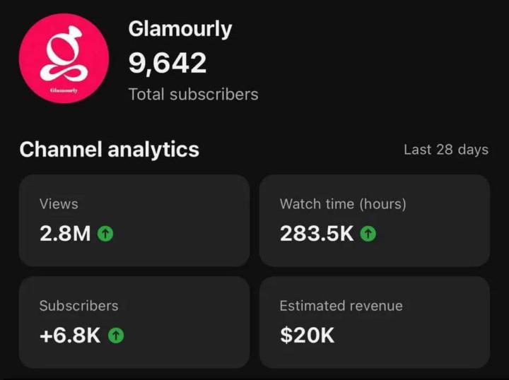 YouTube Channel Side Hustle for 2026 📊