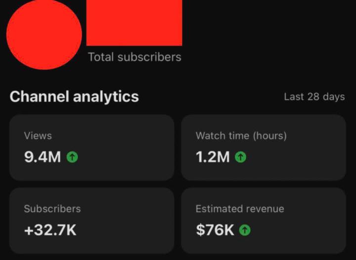 This is what 28 days on YouTube can look like when a channel hits the right content formula.