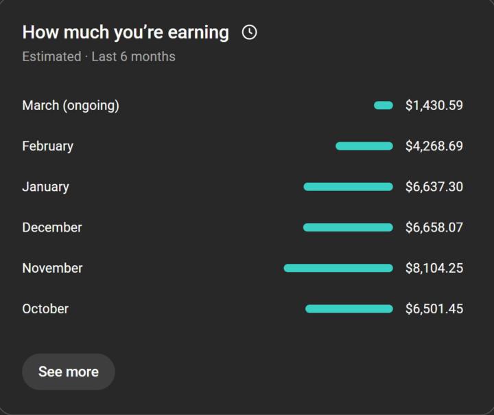 📈 Consistent YouTube Income: How This Channel Earns $6K–$8K Monthly