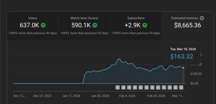 637K Views & $8,665 with a Faceless YouTube Channel 🚀