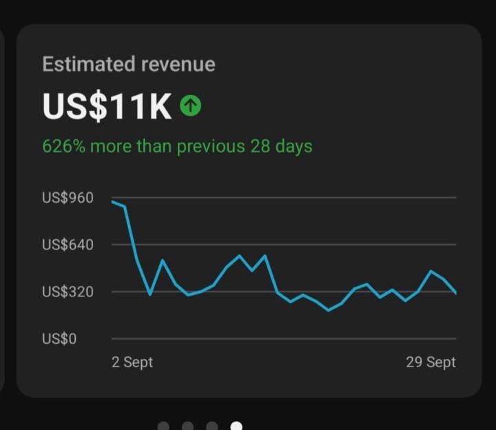 Client Growth Results 📈 | YouTube Automation Success 💰