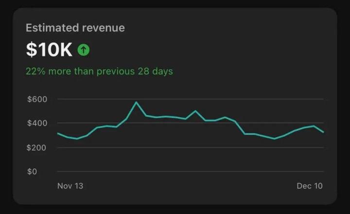 How I'd invest $250/mo in 2026