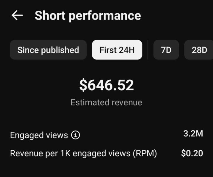 $646 from YouTube Shorts in 24 Hours 🚀