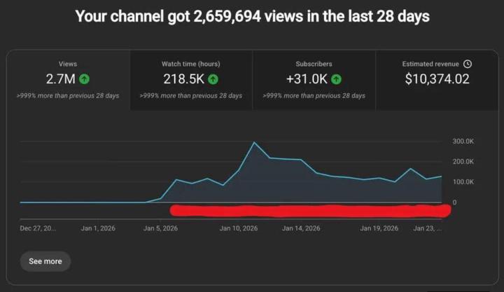 Faceless YouTube automation