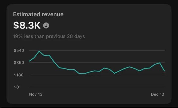 How I'd invest $250/mo in 2026