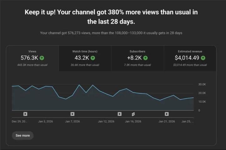 Faceless YouTube automation