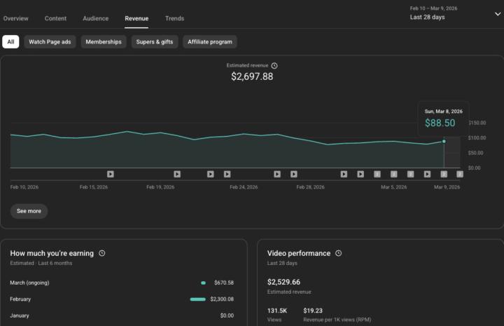 $2,697 in 28 Days from a Faceless YouTube Channel 🚀