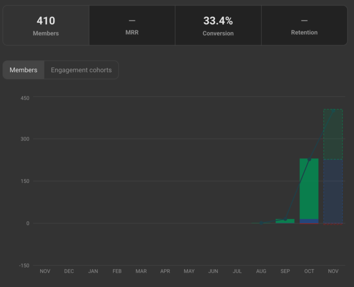 Das war der November - Zahlen Daten Fakten zur Community