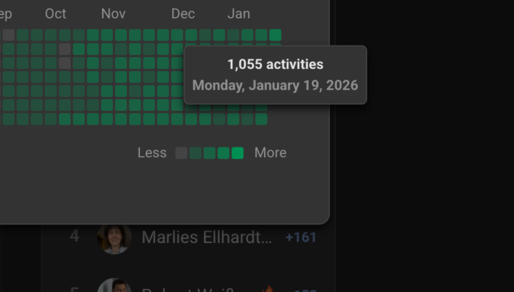 Über 1000 Aktivitäten!