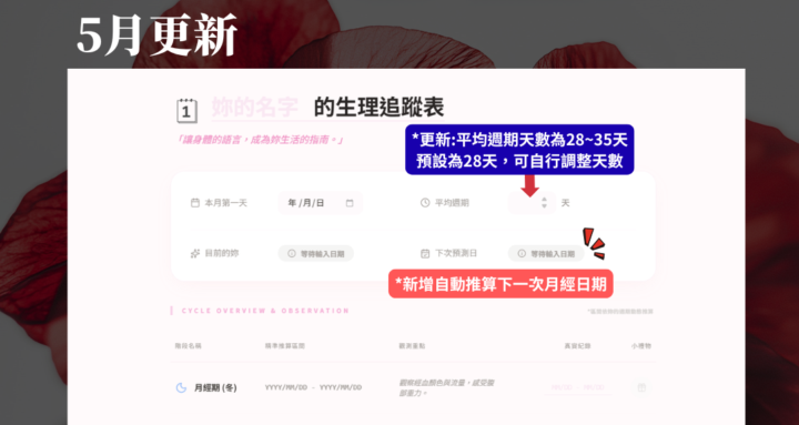妳的專屬Ai生理特助已更新!
