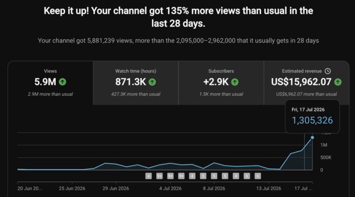 🚀 Your Breakthrough Could Be One Video Away! 💰