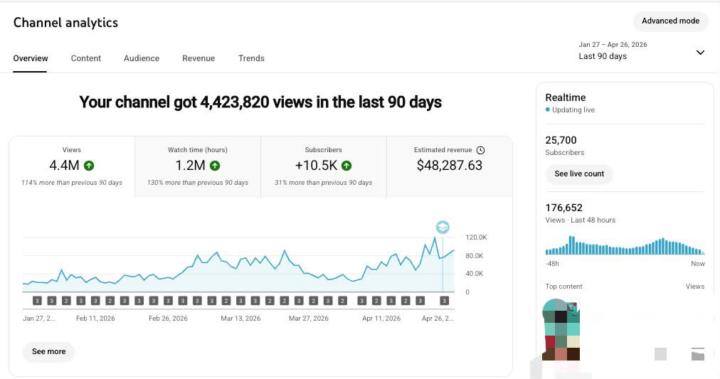 YouTube Revenue Automation Is Not a Dream — It's a Proven Business Model! 💰