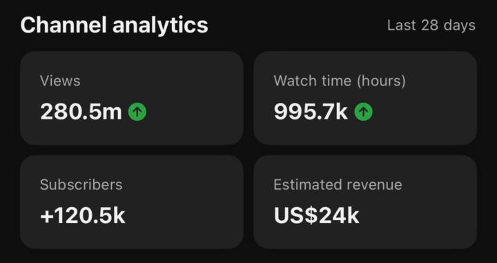 🚀 From $0 to $24K/Month — Faceless YouTube Automation Is Real