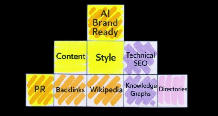 AI SEO-GEO Growth Lab