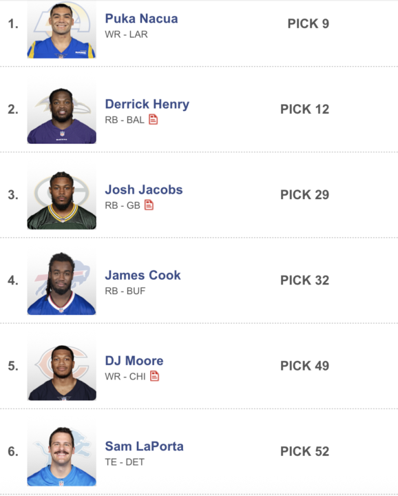 Family League Auto Draft