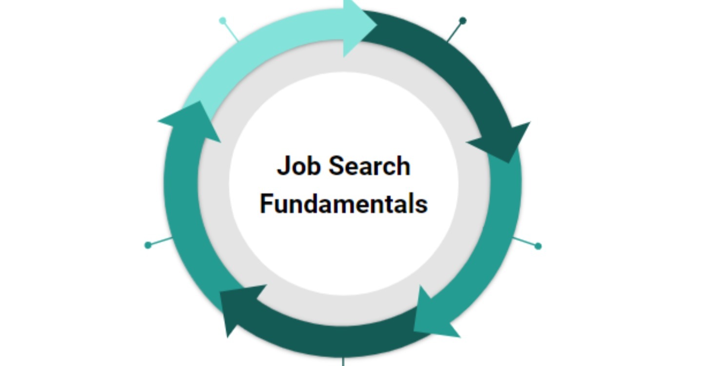 Job Search Fundamentals