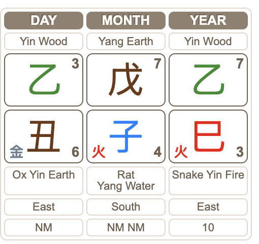 Day Observation: December 22nd