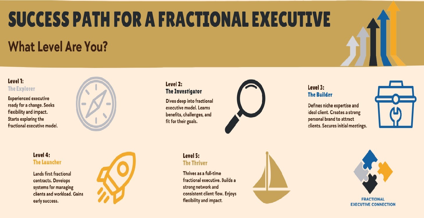 Mini-Course For New Fractionals