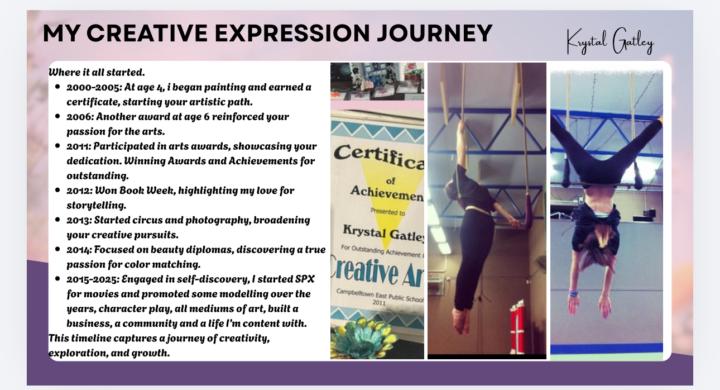 Graditdue and appreciation 