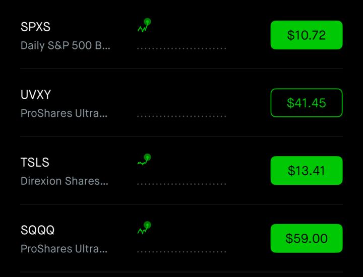 Inverse Leveraged ETFs