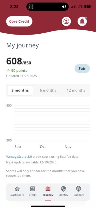 Made it to the 600 club 