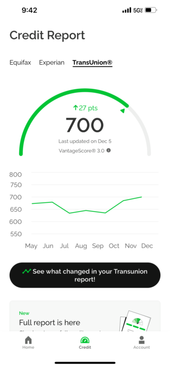 Score went up